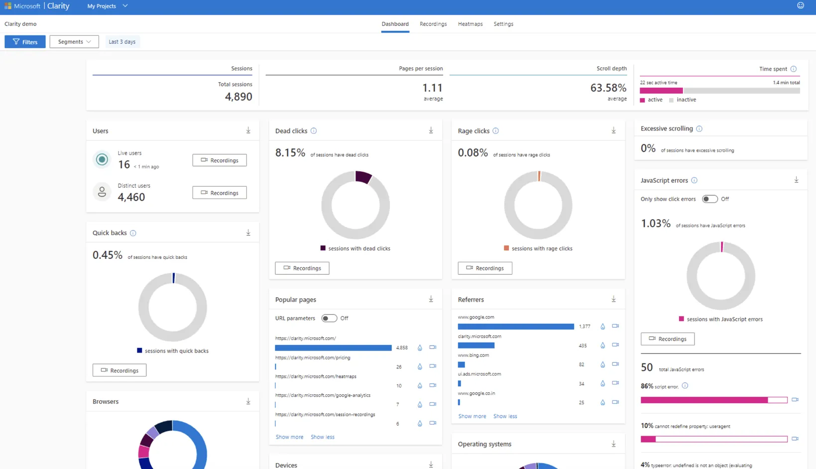 Microsoft Clarity dashboard showing dead clicks, rage clicks and JavaScript errors