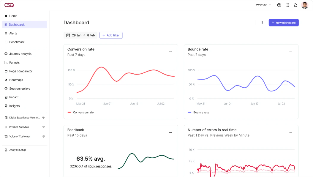 Contentsquare dashboard showing conversion, bounce and error reporting