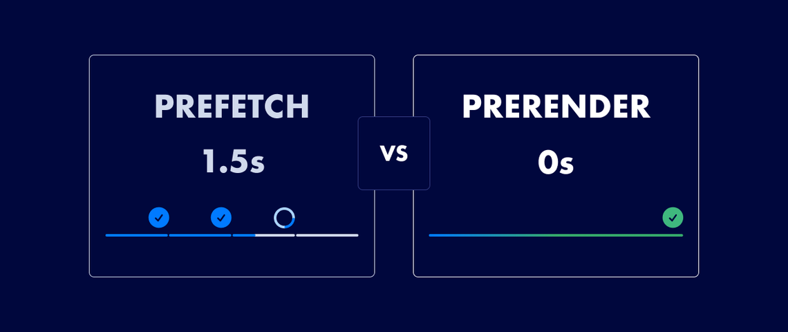 Prefetching vs. prerendering: Power of Speculation Rules