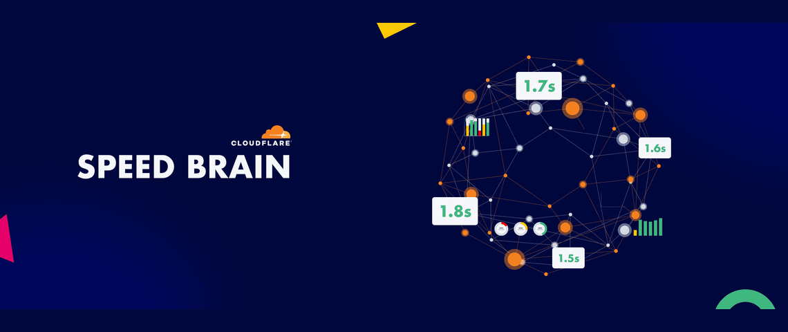Predictive prefetching: A dive into Cloudflare’s Speed Brain