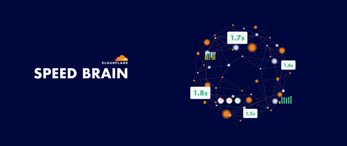 Predictive prefetching: A dive into Cloudflare’s Speed Brain