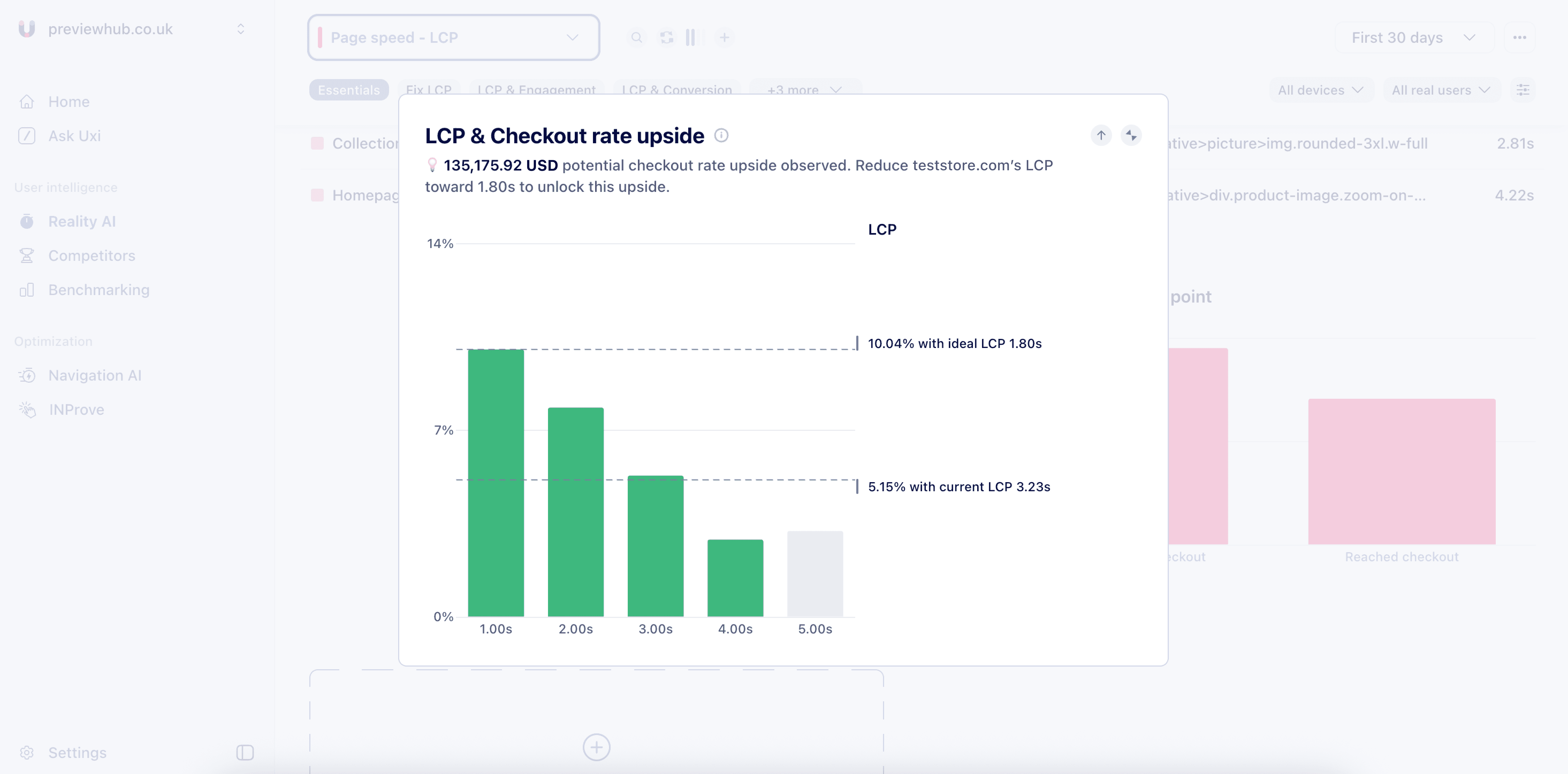 Uxify LCP and checkout rate upside report estimating revenue gain from a faster LCP