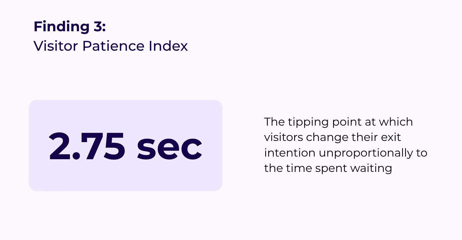Visitor Patience Index showing 2.75 seconds as the tipping point where visitors abandon