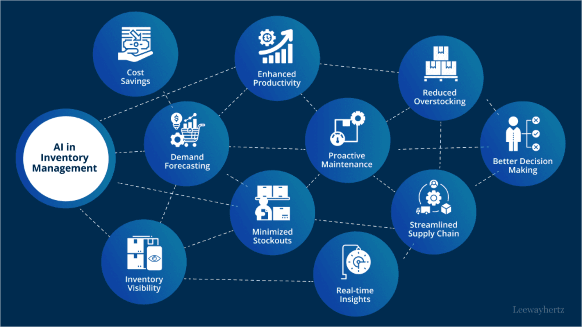 Infographic showing the process