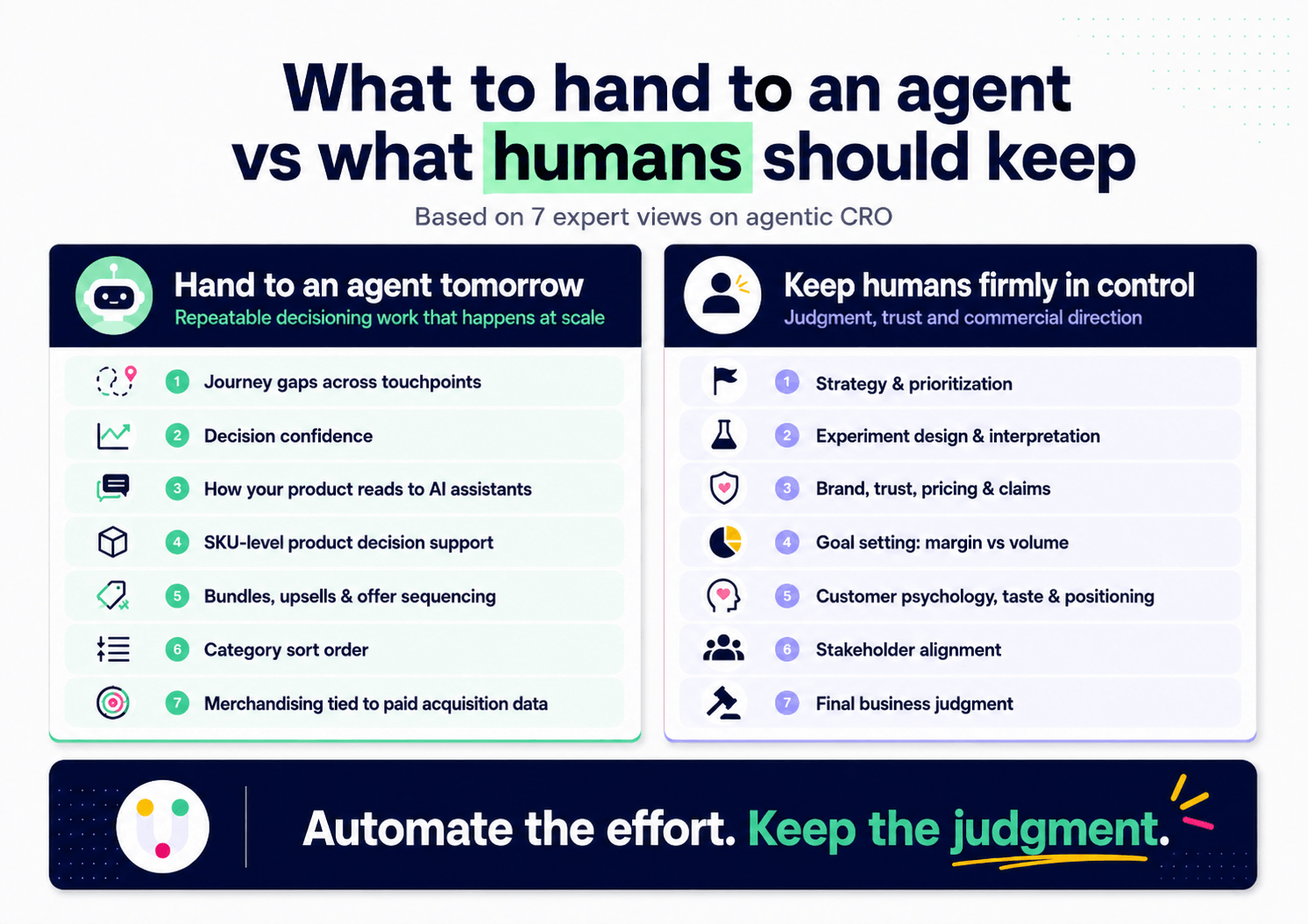 Two-column summary of what to hand to an agent versus what humans should keep, based on seven expert views