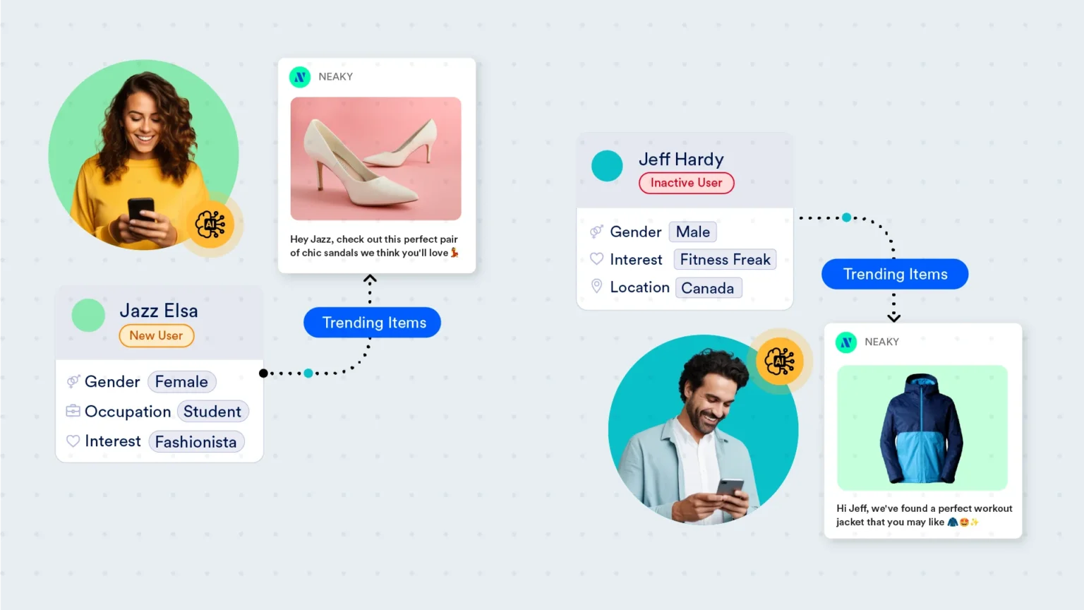 Marketing personalization example
