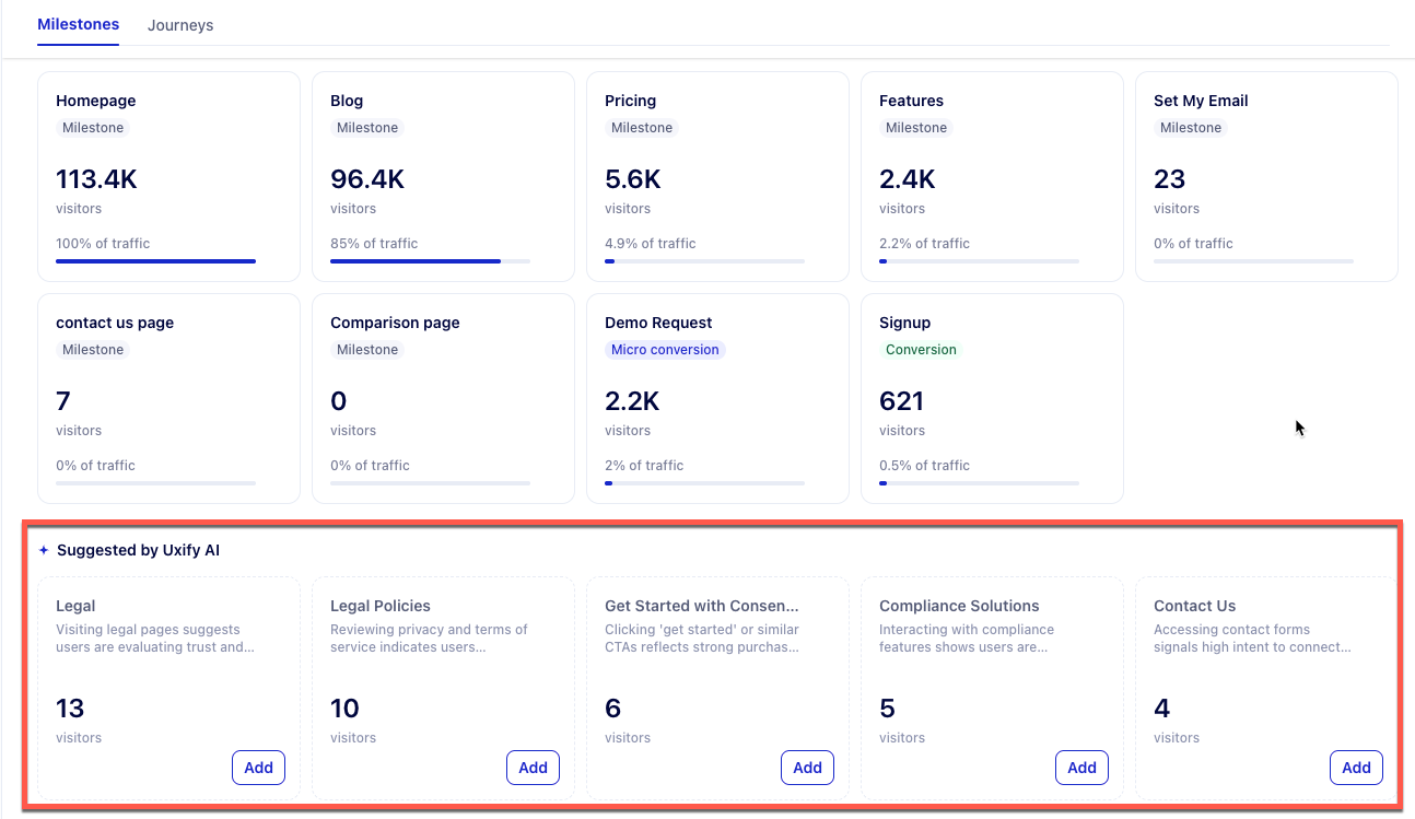 Funnel milestones with Uxify AI suggesting extra pages to add as steps