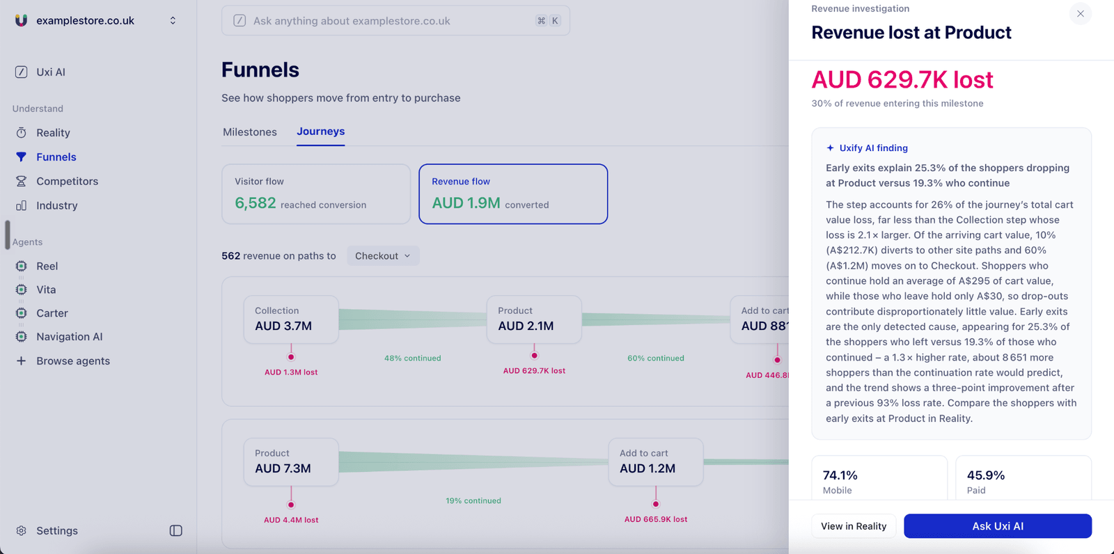 Uxify Funnels revenue flow with Uxi finding on revenue lost at product step