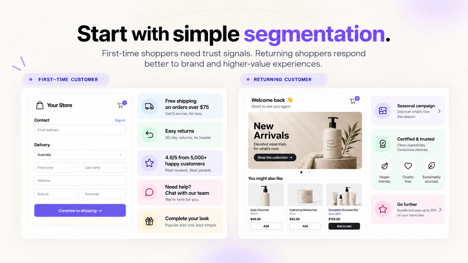 Checkout segmentation comparison of first-time versus returning customer messaging