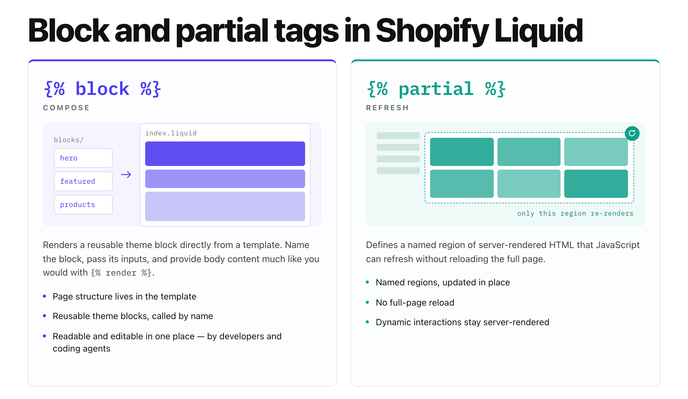 Shopify liquid new tags: block and partial