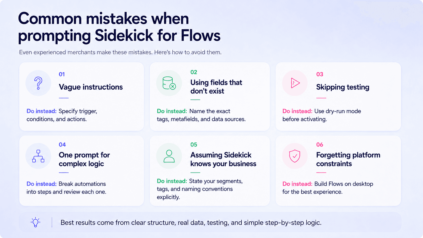 Infographic listing six common mistakes when prompting Sidekick for Shopify Flows