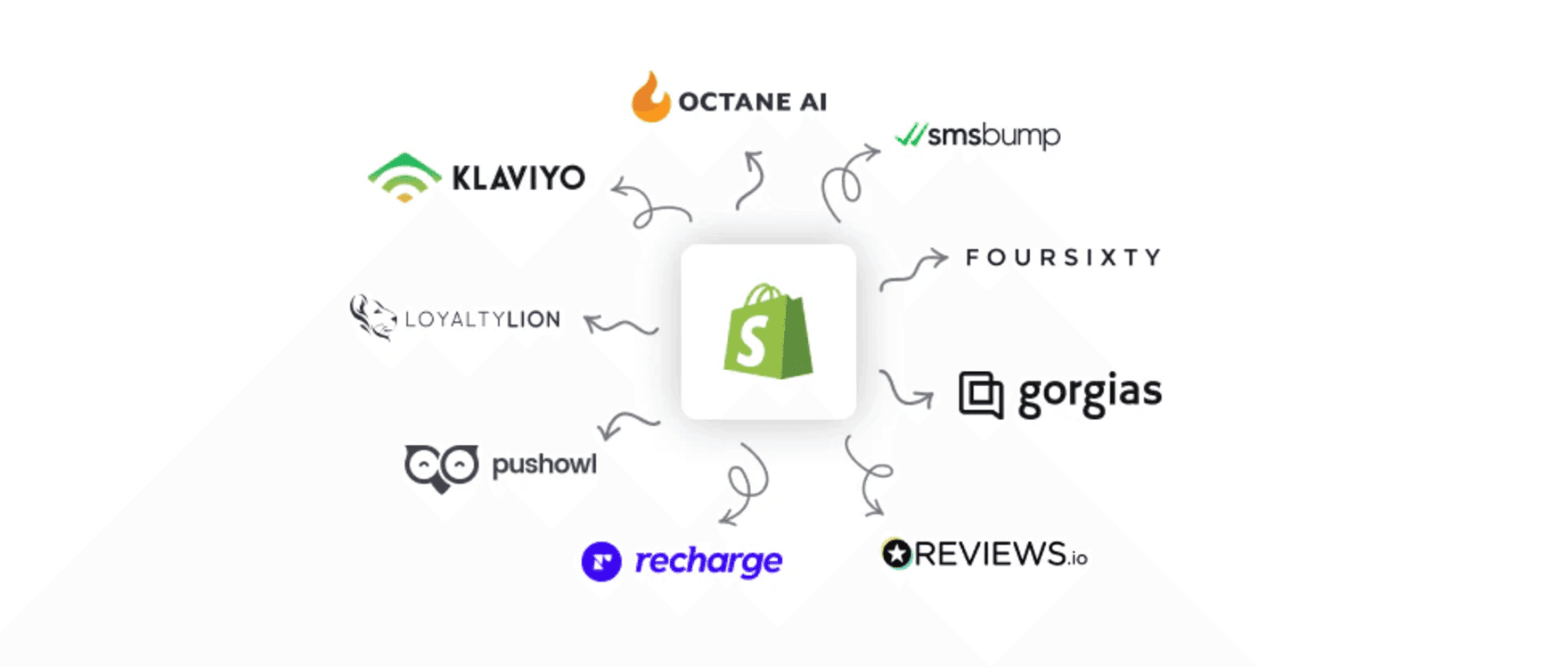 Infographic