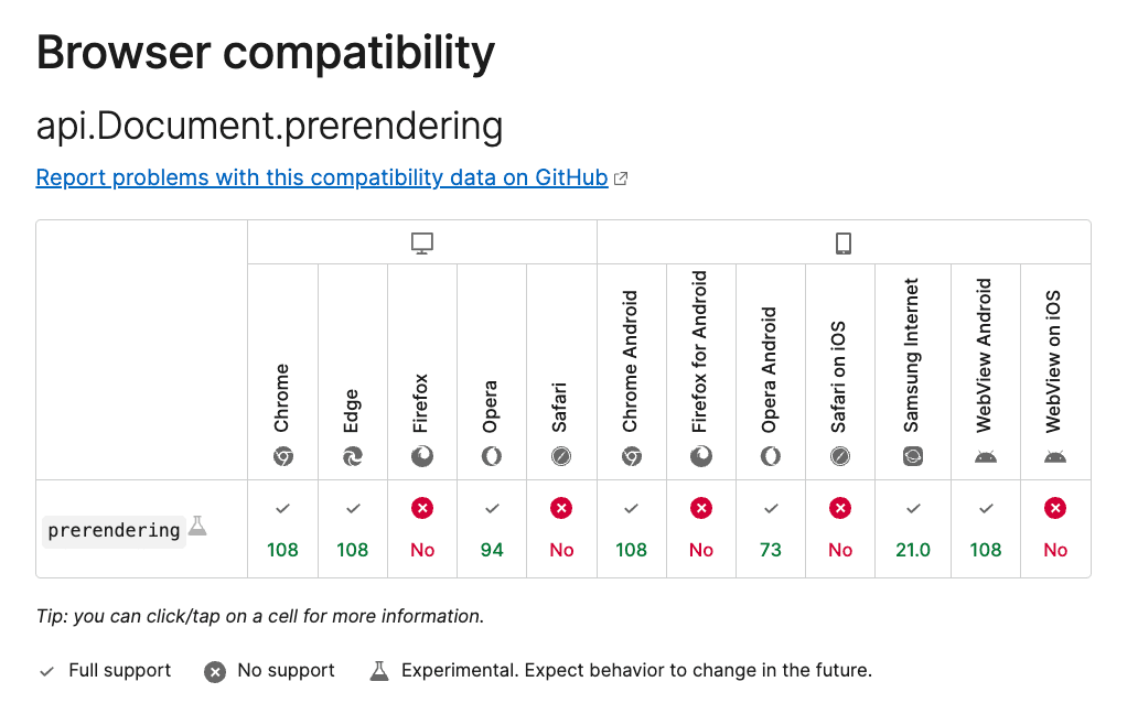 Browser compatibility graph