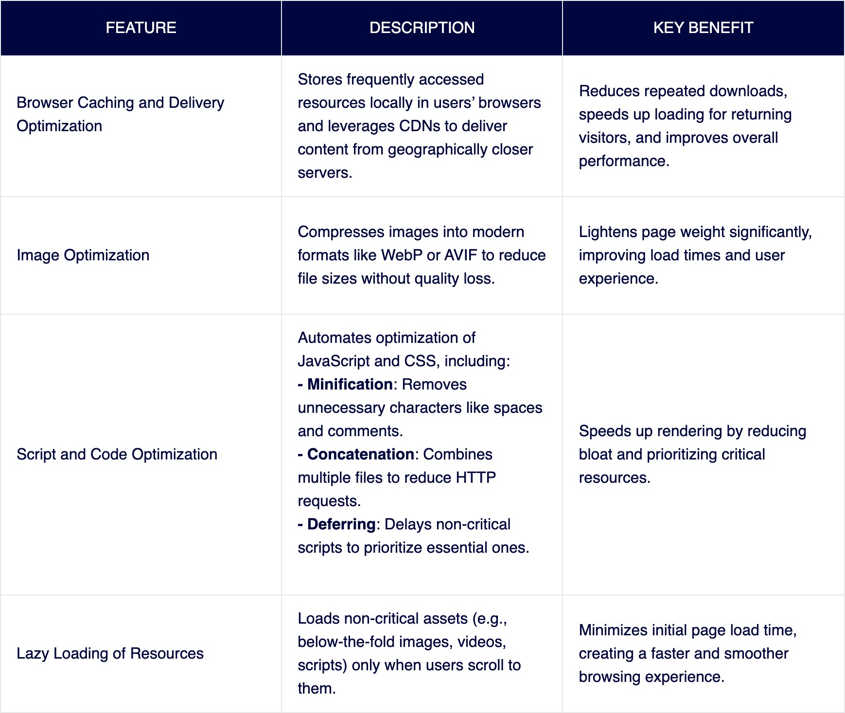 Infographic of key benefits of web performance plugins