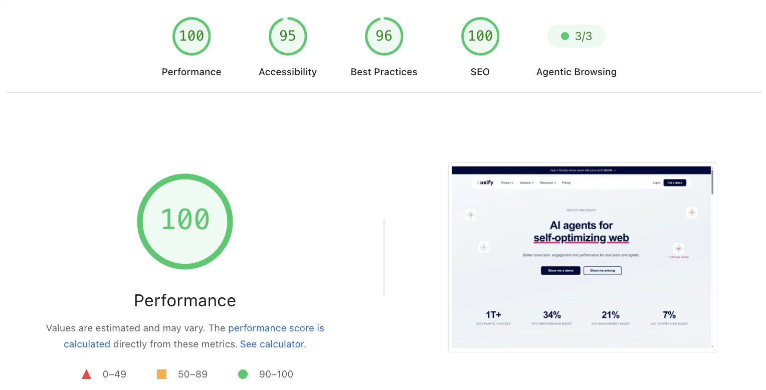 PageSpeed Insights report for uxify.com with a Performance score of 100