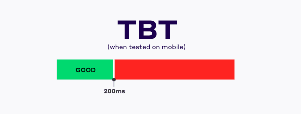 TBT threshold