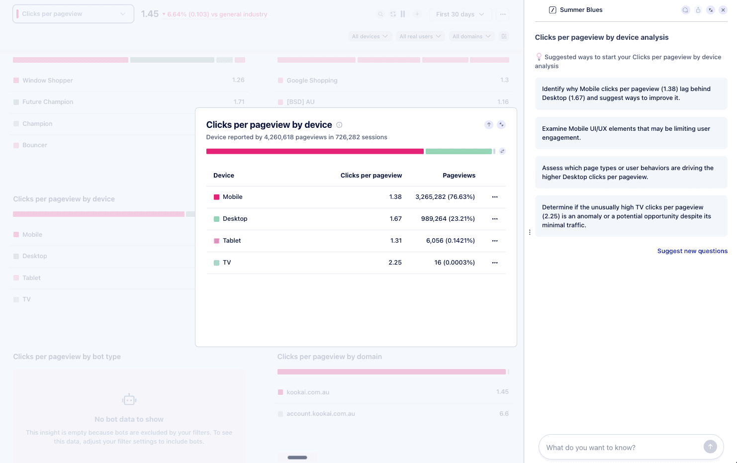 Ask Uxi AI suggesting clicks-per-pageview-by-device analysis inside Reality