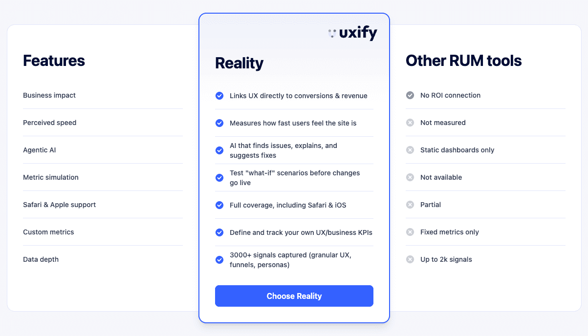 Comparison table of Uxify Reality versus other RUM tools across business impact, speed, and AI