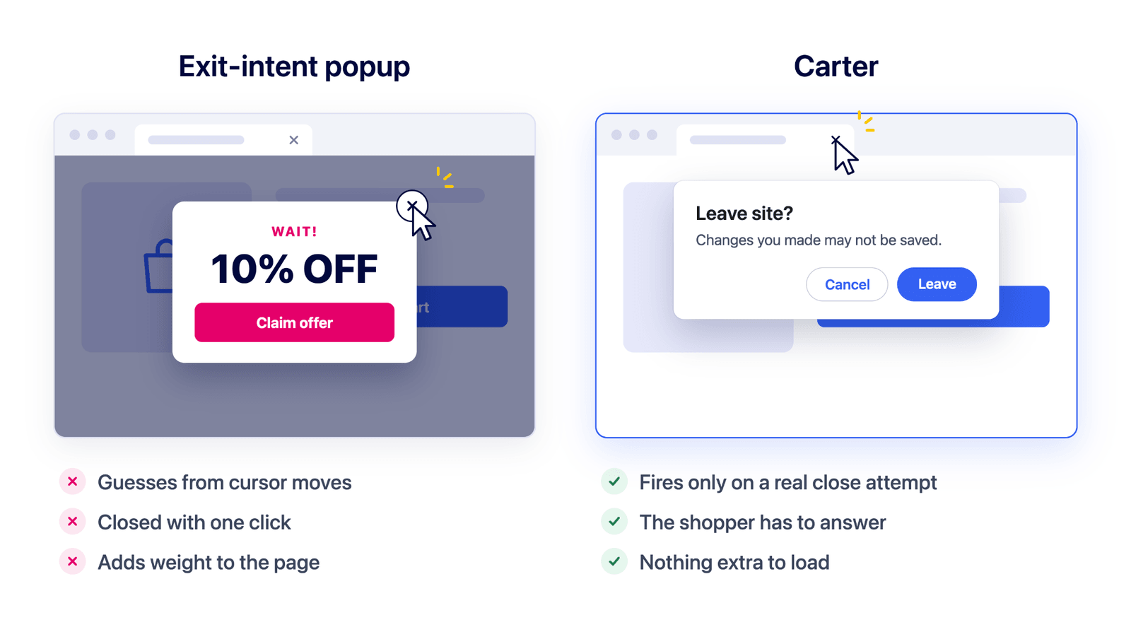 Exit-intent popup with 10% off offer compared with Carter's native Leave site? browser prompt