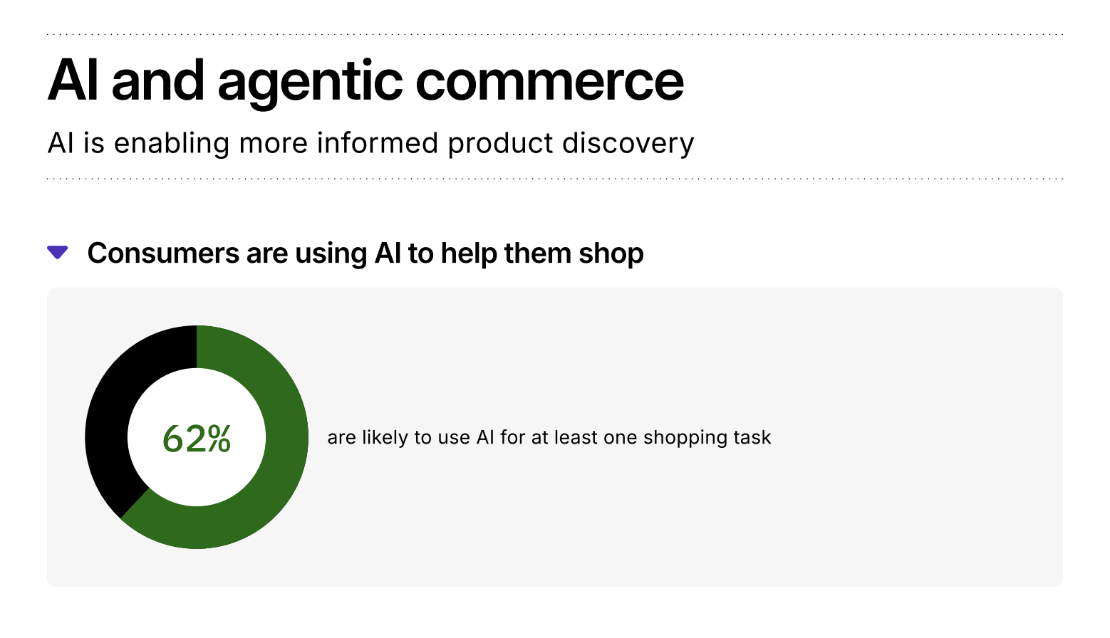 Shopify 2026 Holiday Retail Report: 62% of consumers are likely to use AI for at least one shopping task