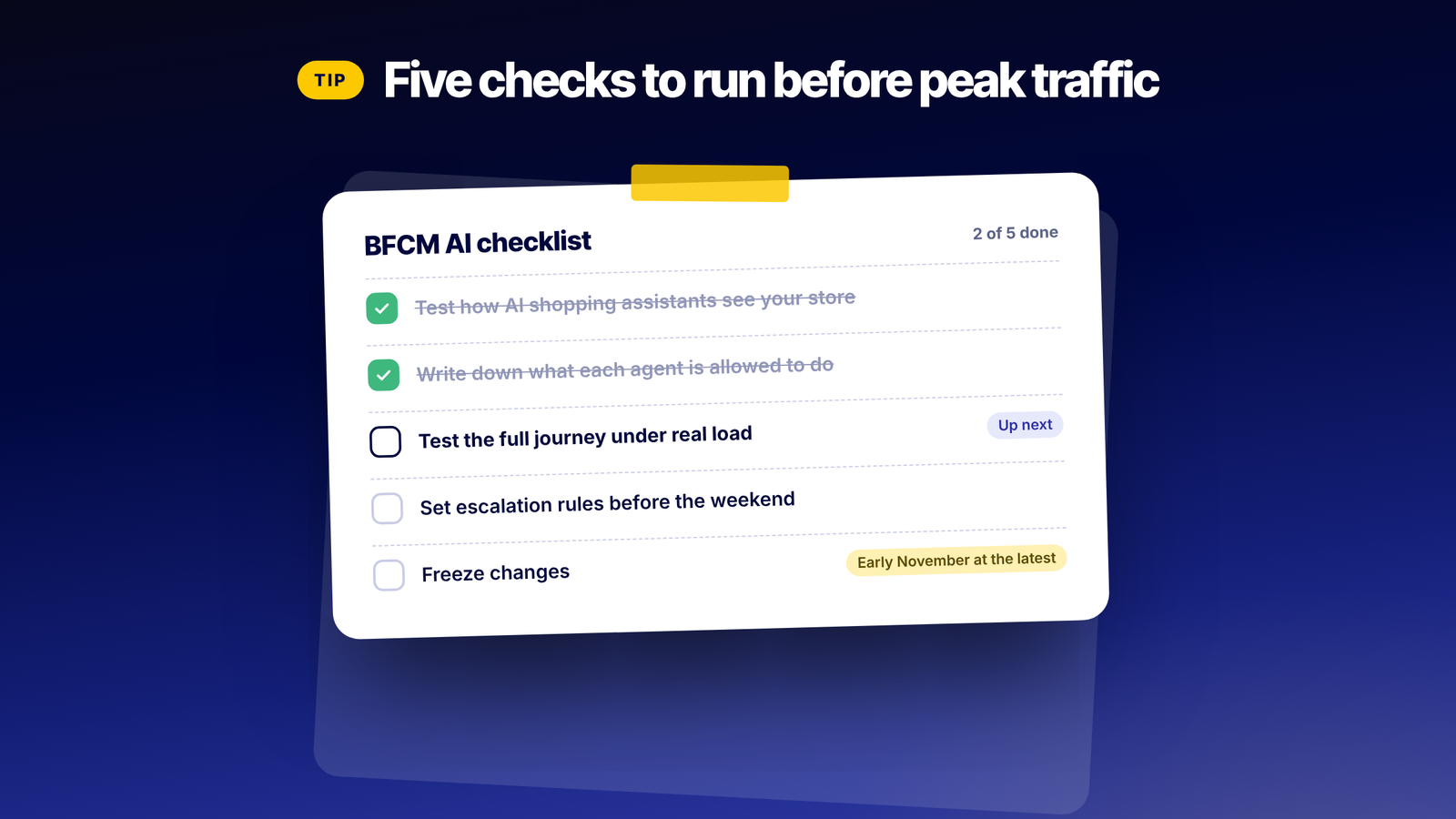 BFCM AI checklist card with two of five steps done before peak traffic