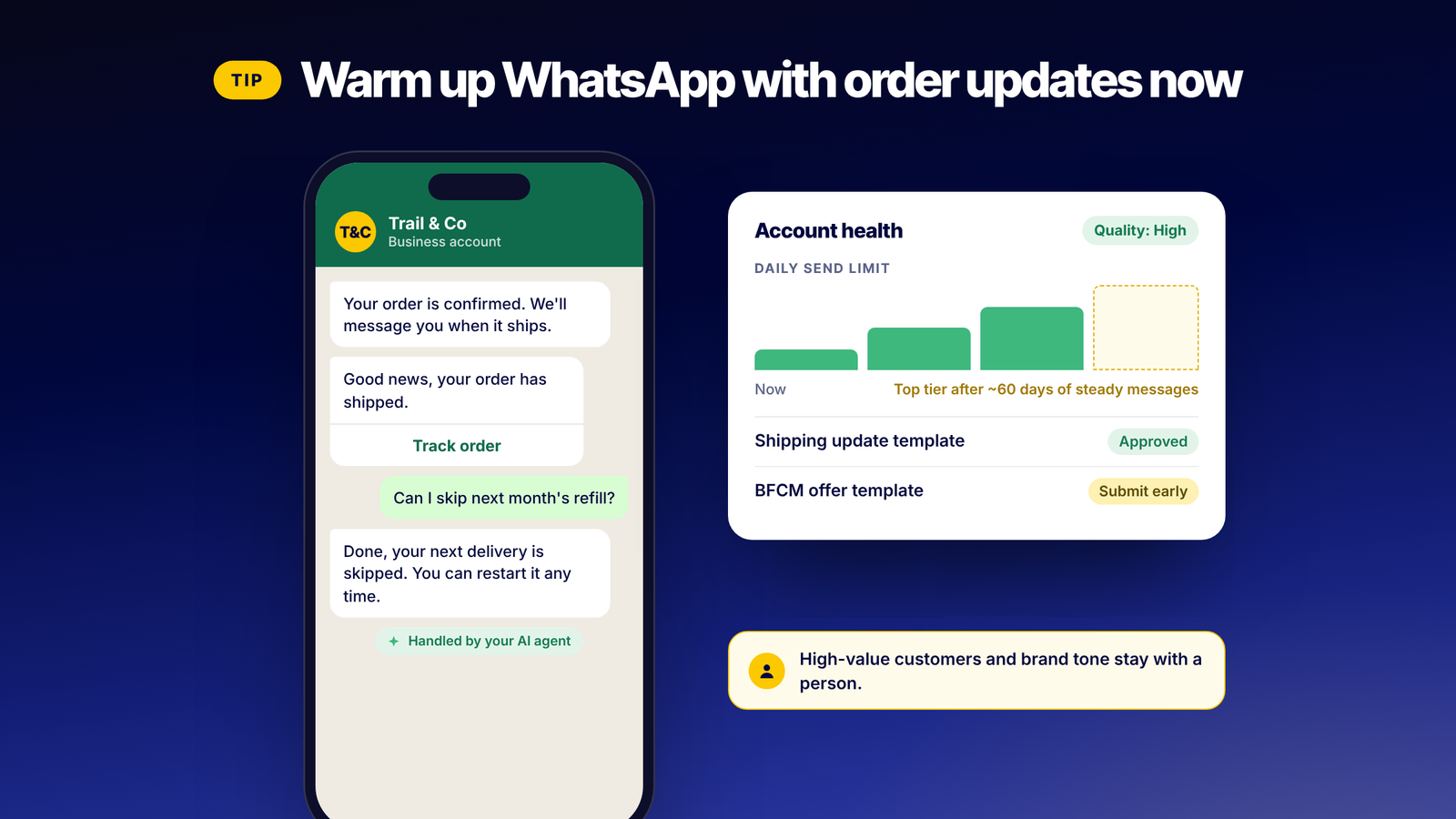 WhatsApp order updates building account quality and send limits before BFCM