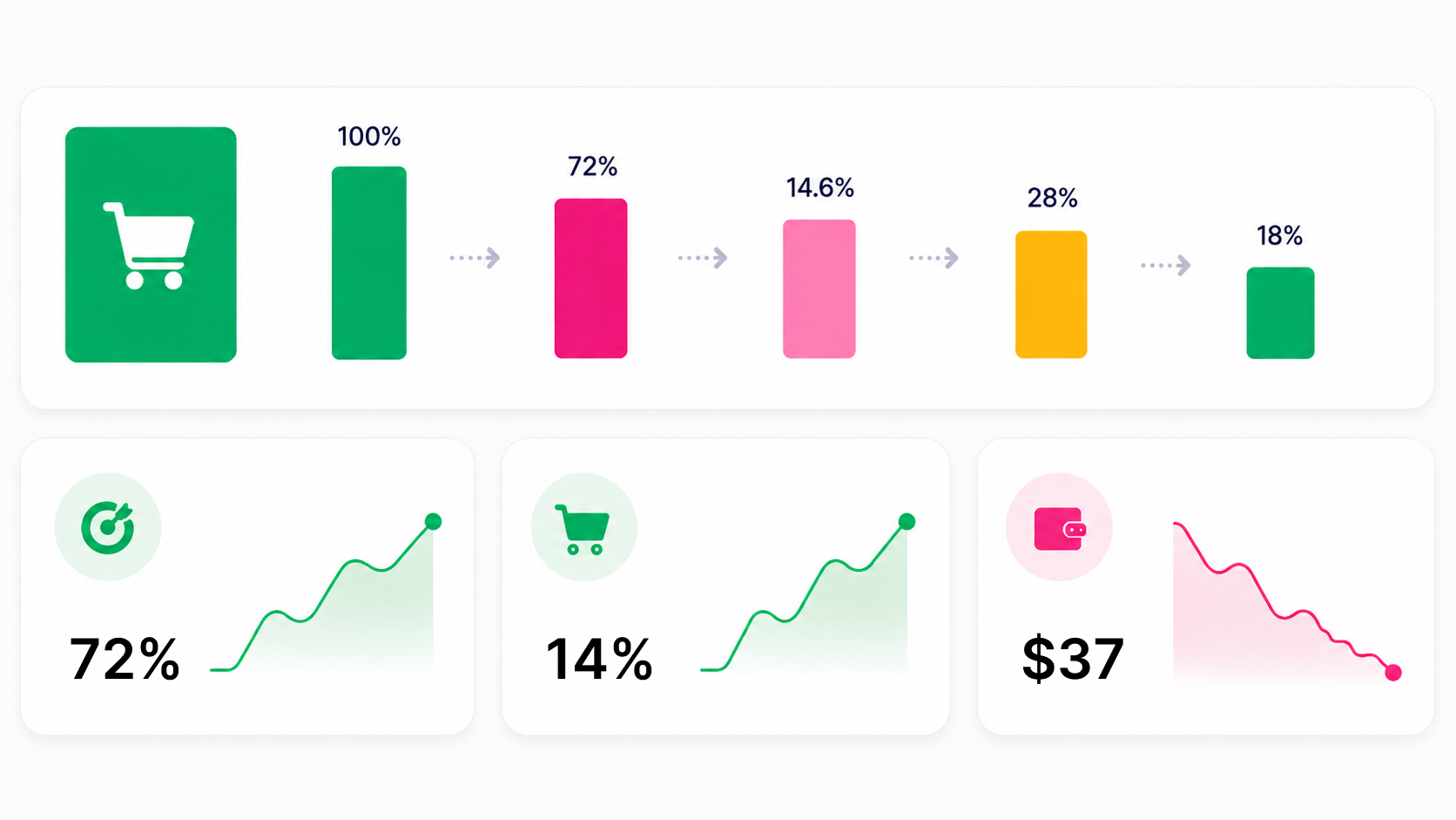 Conversion metric graph
