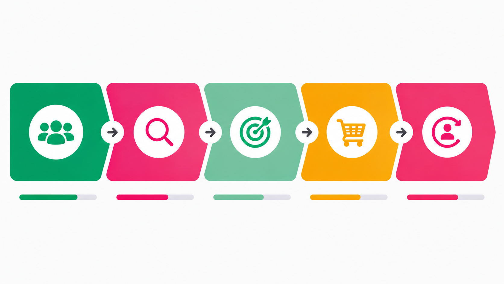 Conversion insights breakdown