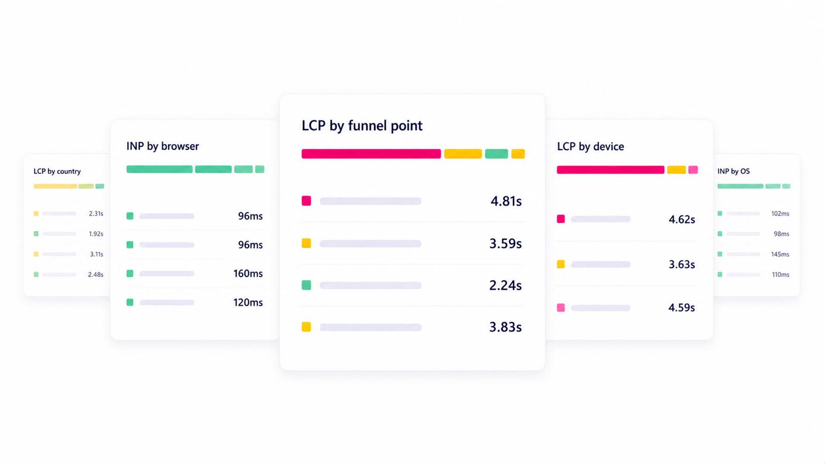 Insights breakdown list