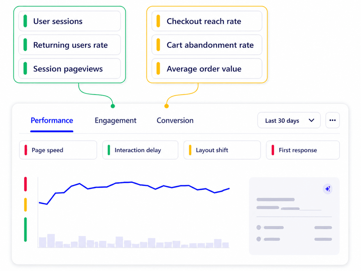 Reality dashboard widgets - sessions, conversions, performance breakdowns