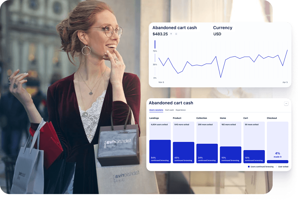 Uxify dashboard linking real user metrics to revenue outcomes