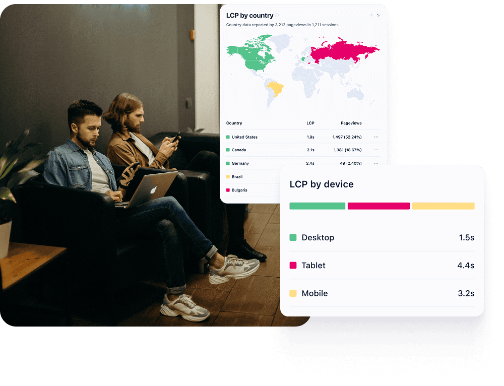 Conversion tied to user behavior and experience metrics across pages, devices, and countries